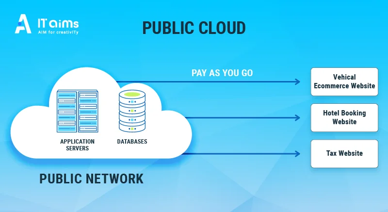 Public-cloud