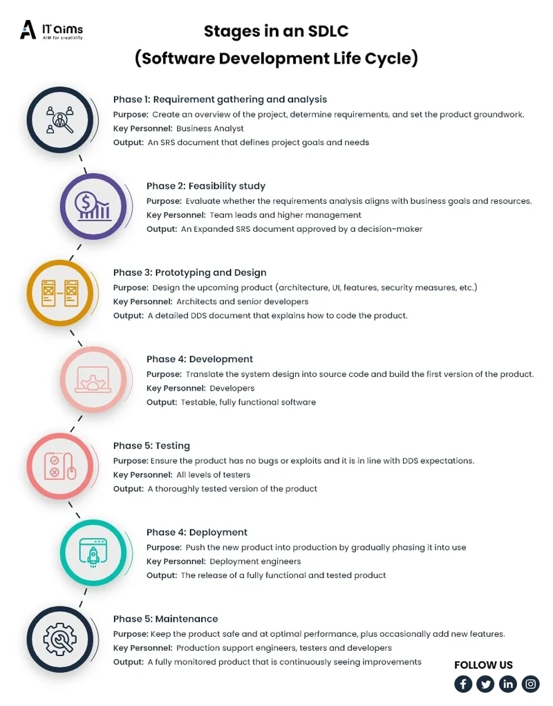 SDLC-Cycle