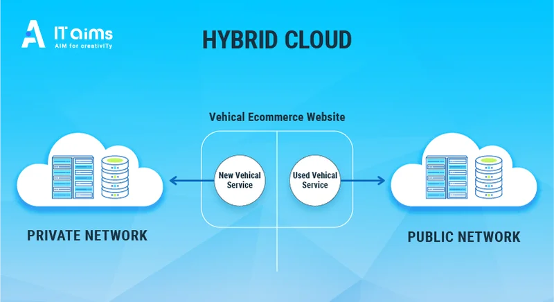 hybrid-cloud