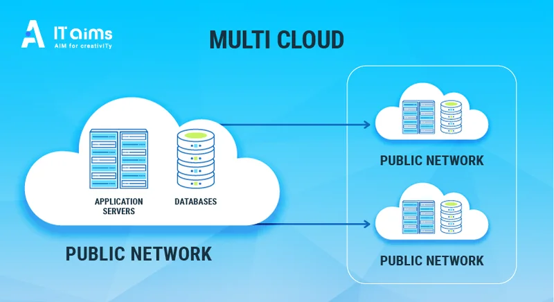 multi-cloud