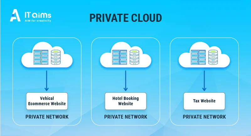 private-cloud